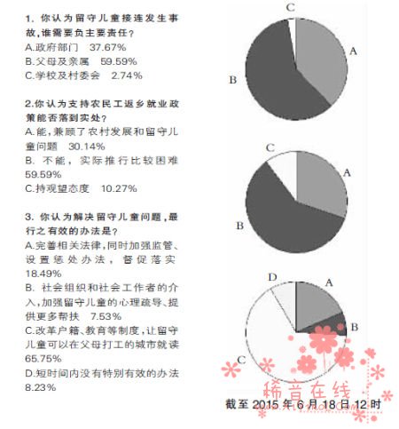 超六成网友认为解决留守儿童问题需改革户籍制度