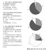 超六成网友认为解决留守儿童问题需改革户籍制度