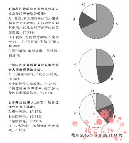 近七成网友赞同失独老人集中养老