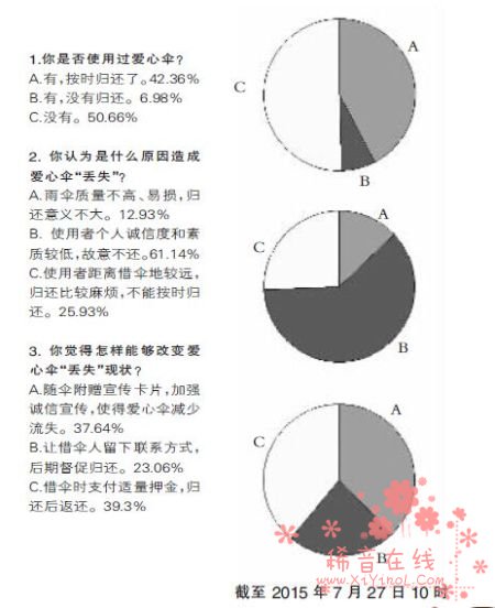 调查：支付适量押金能改变爱心伞流失现状