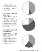 调查：支付适量押金能改变爱心伞流失现状