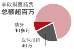 癌症妈妈“以命换命”生下宝宝7次手术体重仅剩60斤