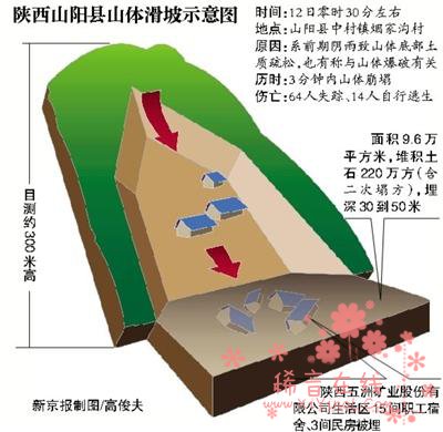 陕西山体滑坡地发现生命迹象