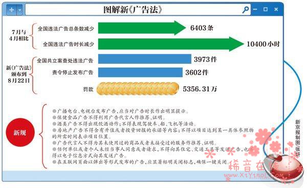 不满十岁禁止代言广告