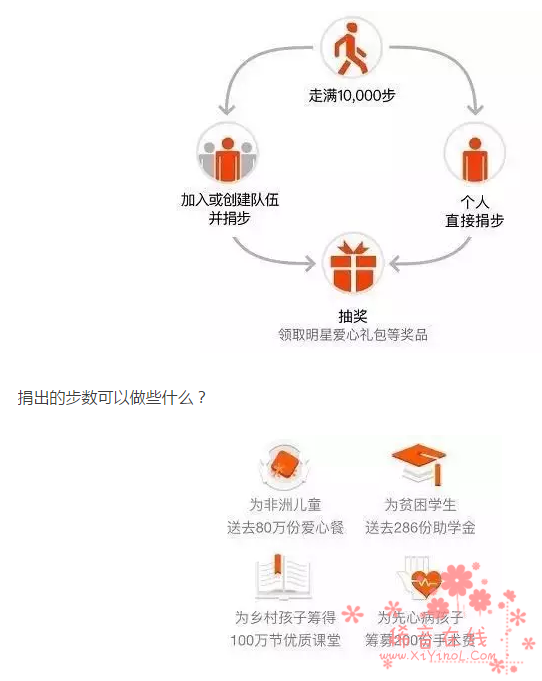 走路就能做公益！和英国勋爵一起加入快公益战队！