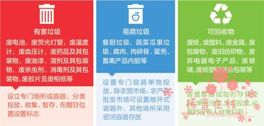 人民日报：生活垃圾分类，到底卡在哪？